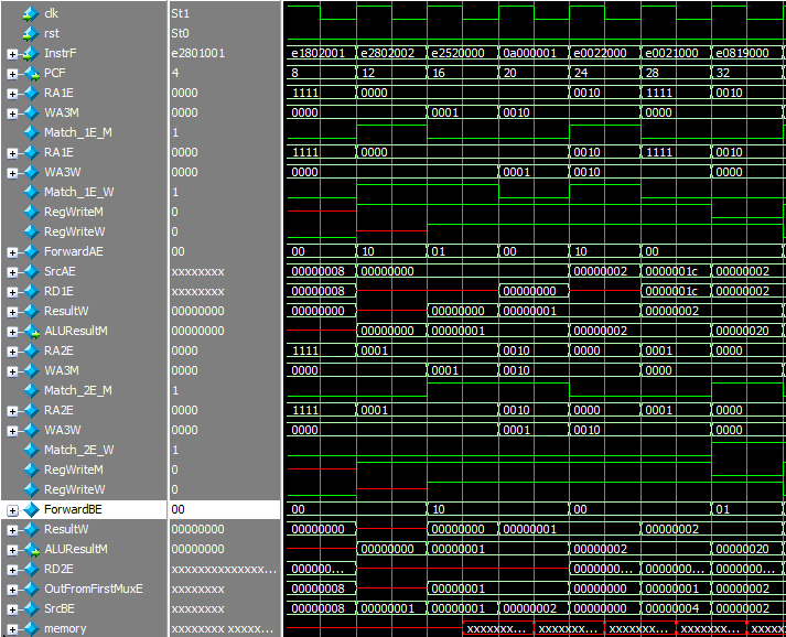 Pipelined CPU Design Model Simulation